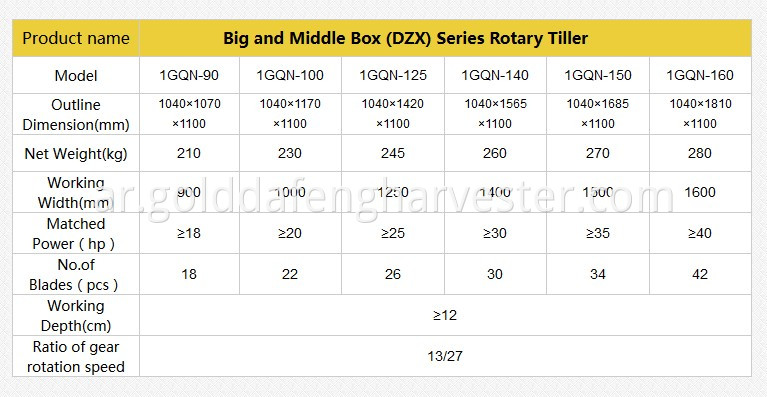 big and middle box series rotary tiller parameters